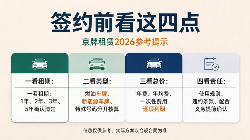 如何合法合规租赁车牌