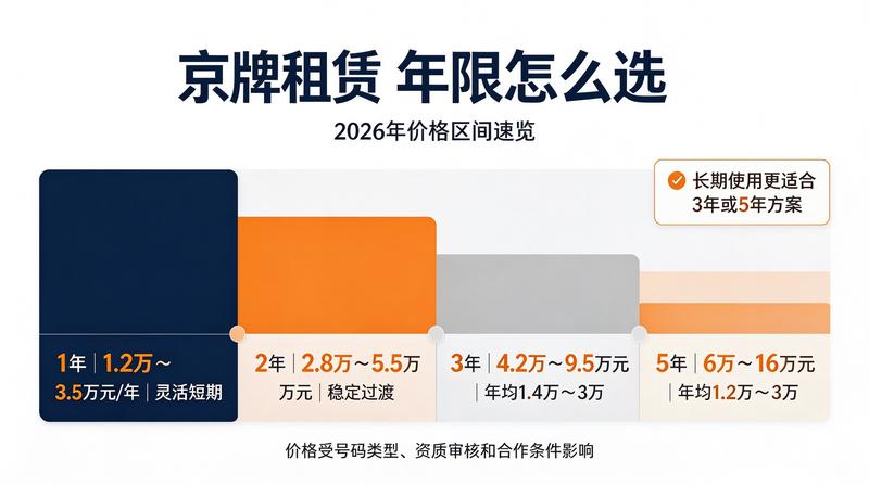 2026年北京车牌政策趋势